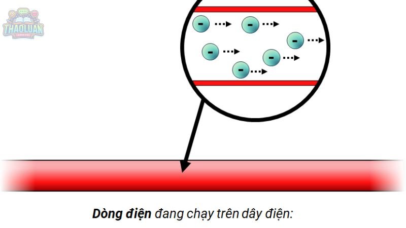 Nguyên nhân gây ra hiệu ứng của dòng điện 5