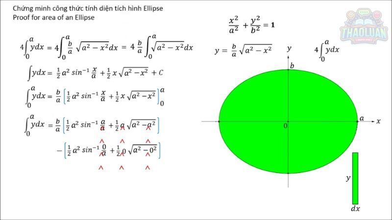 Ứng dụng của Elip 5