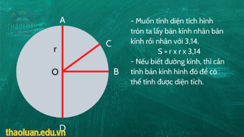 Trong thiết kế và nghệ thuật 