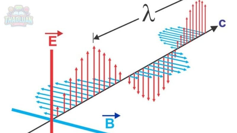 Định nghĩa sóng điện từ 1