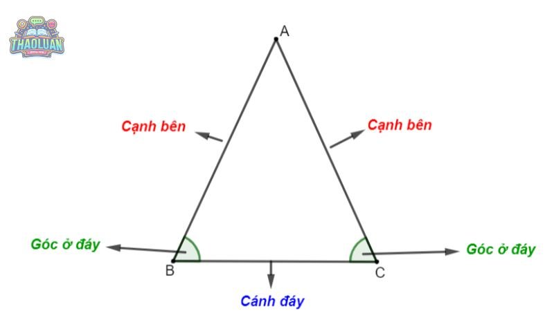 Bài tập áp dụng cách chứng minh tam giác cân  5