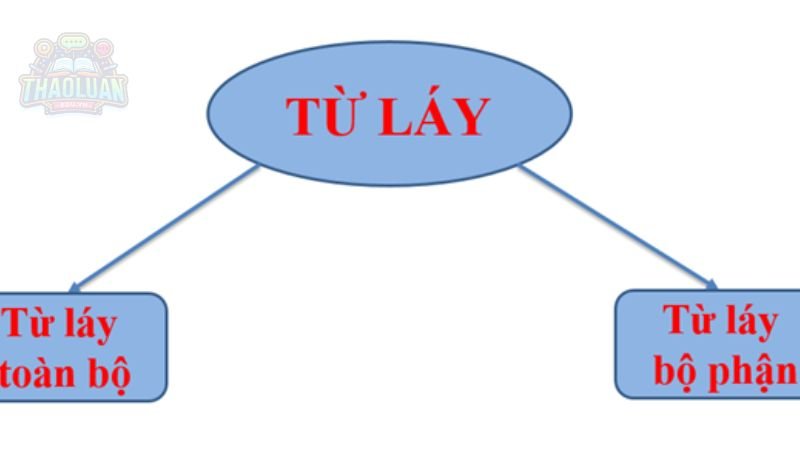 Đặc điểm của từ láy 3