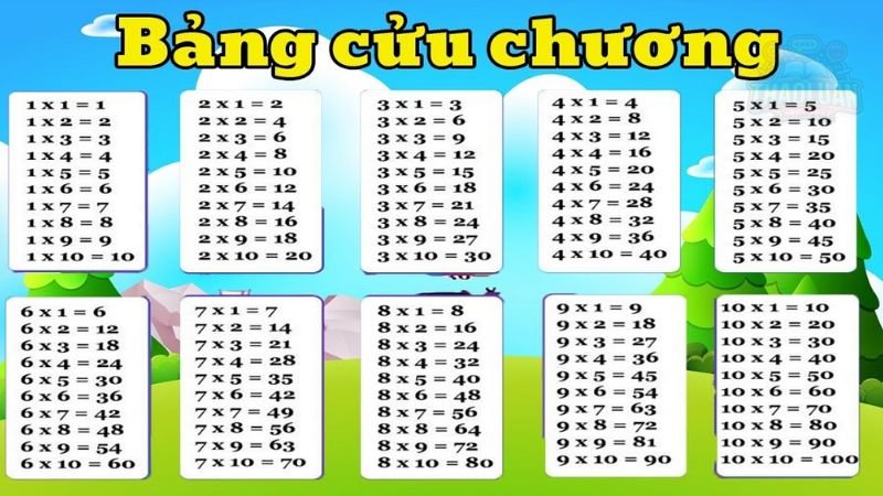 Định nghĩa phép nhân là gì? 1