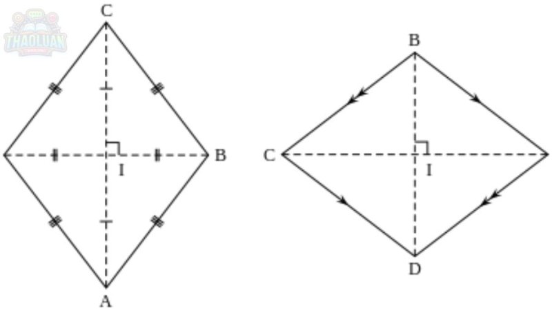 Các yếu tố của hình thoi 2
