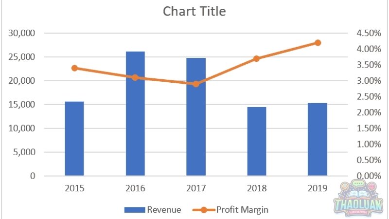 Cách nhận biết biểu đồ kết hợp