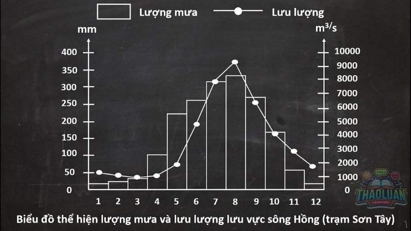 Biểu đồ kết hợp