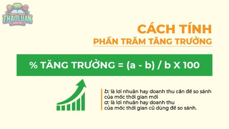 Tính phần trăm tăng trưởng