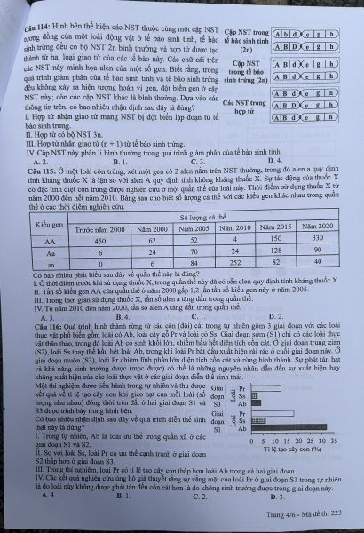 Đề thi THPT Quốc gia môn Sinh học năm 2024 mã đề 223 4