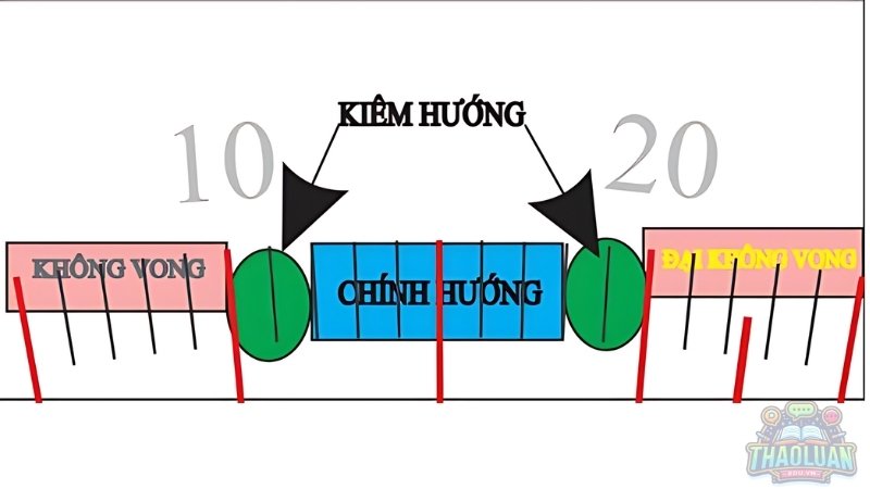 Đại không vong là gì?