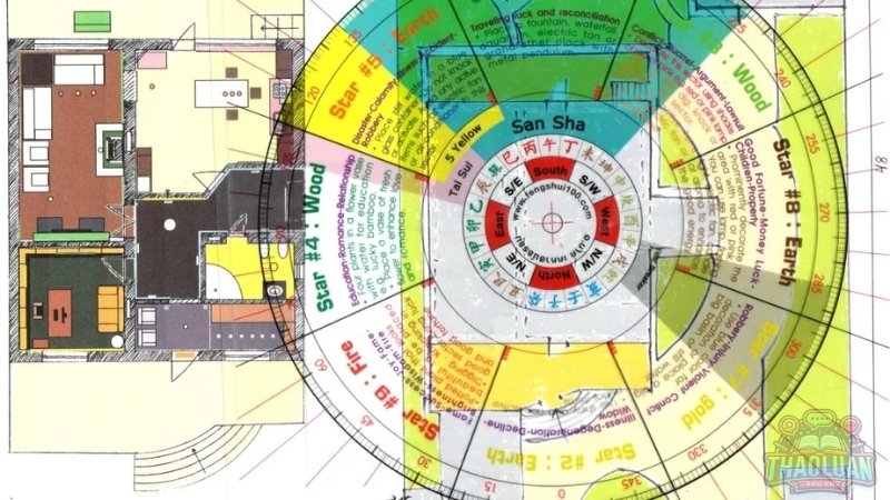 Hướng Đông Nam hợp mệnh nào và khắc mệnh nào?