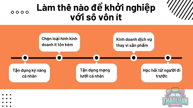 Làm thế nào để khởi nghiệp với số vốn ít