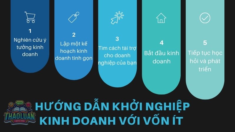 Hướng dẫn khởi nghiệp kinh doanh với vốn ít 