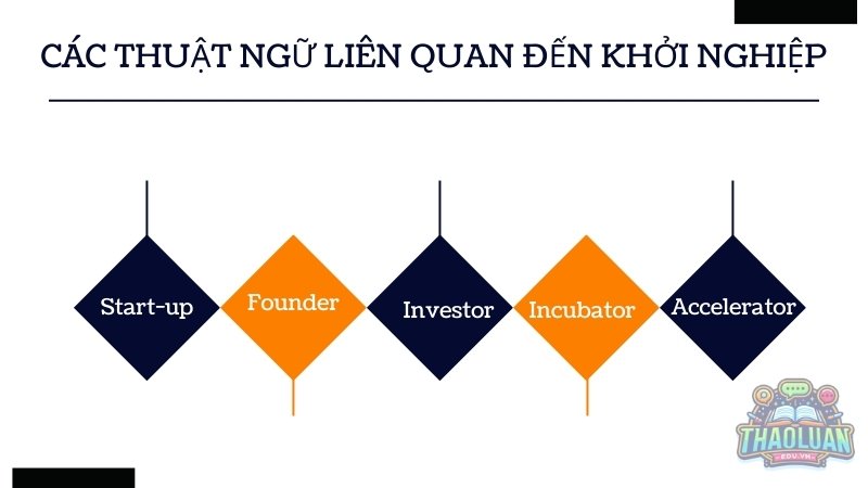 Các thuật ngữ liên quan đến khởi nghiệp