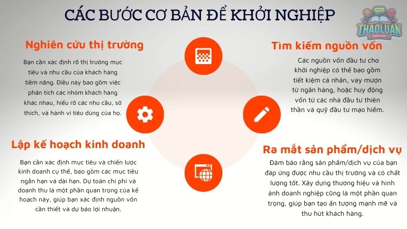 Các bước cơ bản để khởi nghiệp