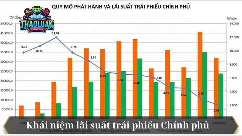 lai-suat-trai-phieu-chinh-phu-1