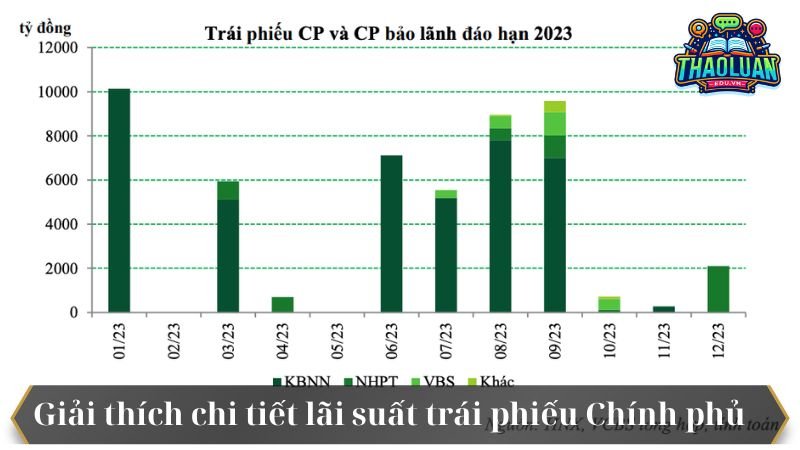 lai-suat-trai-phieu-chinh-phu-2