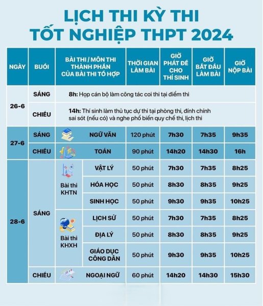 Lịch thi THPT Quốc Gia năm 2024