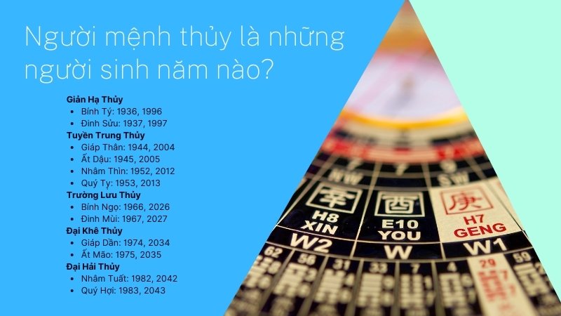 Người mệnh thủy là những người sinh năm nào?