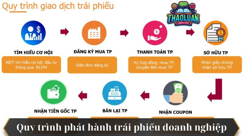 trai phieu-doanh-nghiep-2