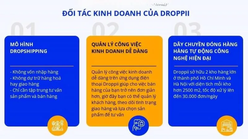 Lưu ý khi bán hàng trên Droppii 6