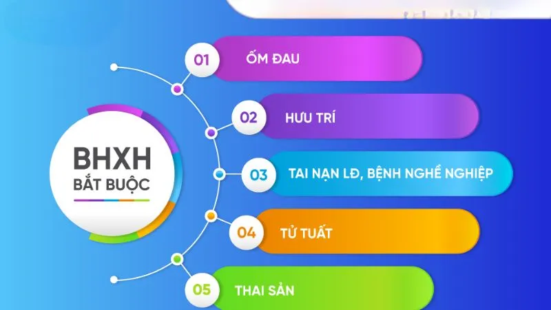 Lợi ích của việc tham gia bảo hiểm xã hội 4