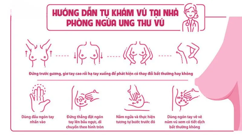 Phương pháp điều trị và phòng ngừa ung thư