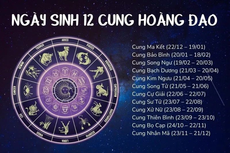 tra cứu độ hợp nhau của 12 cung hoàng đạo 11