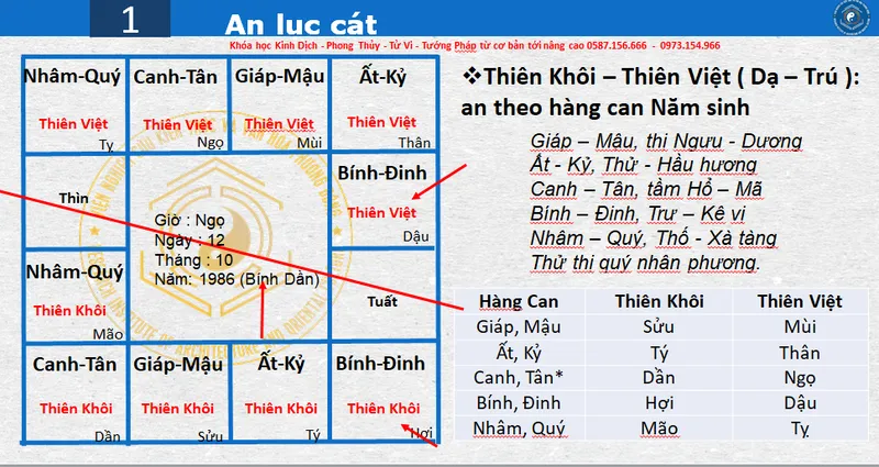 tra cứu lá số tử vi 2