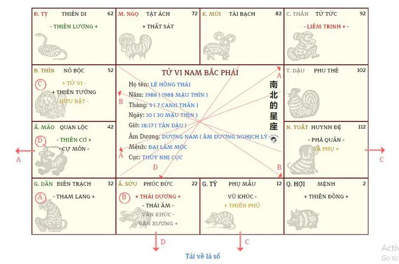 tra cứu lá số tử vi 3